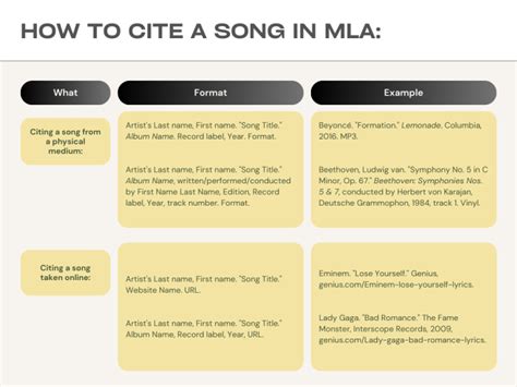 How to Reference a Song Title in an Essay: A Detailed Exploration