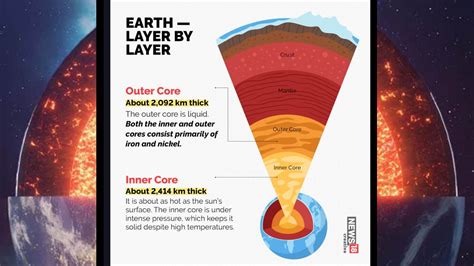 what is the composition of the inner core? how does it affect our understanding of the Earth's history?